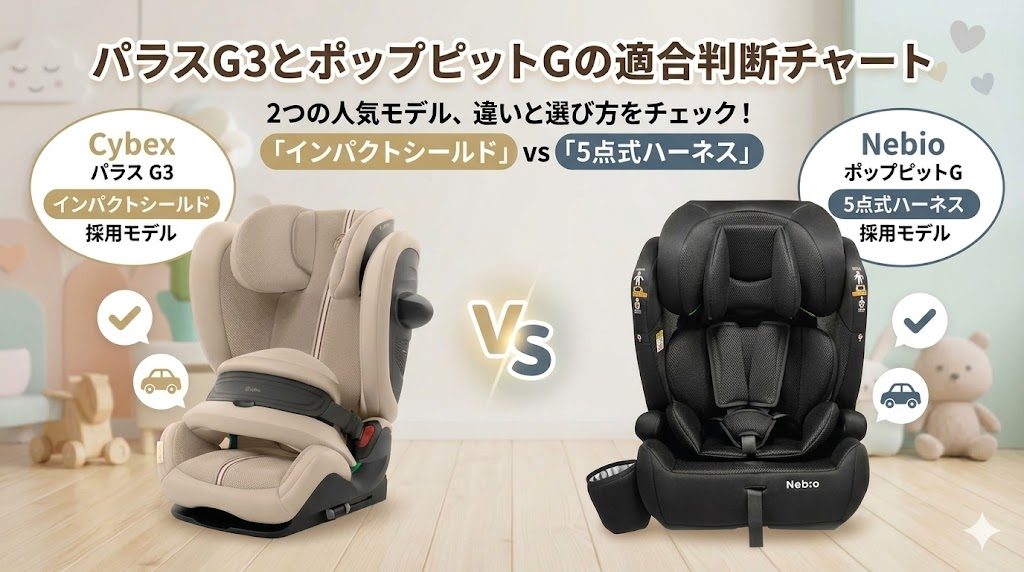 パラスg3
ポップピットg
適合判断
比較