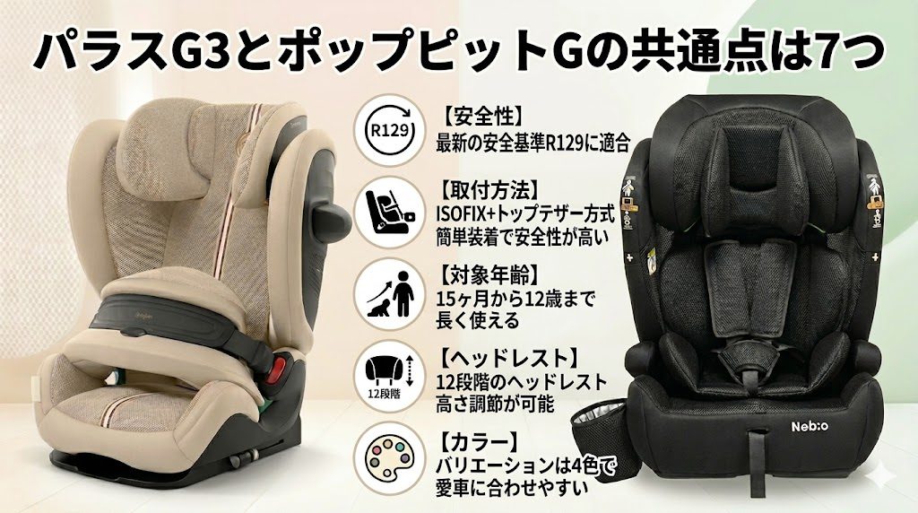 パラスg3
ポップピットg
共通点
比較