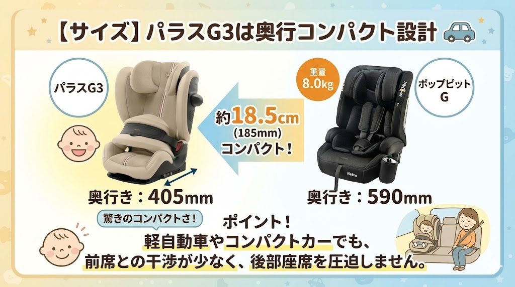 パラスg3
サイズ
奥行
コンパクト