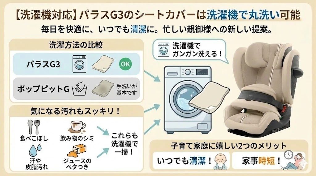 パラスg3
シートカバー
洗濯機
丸洗い