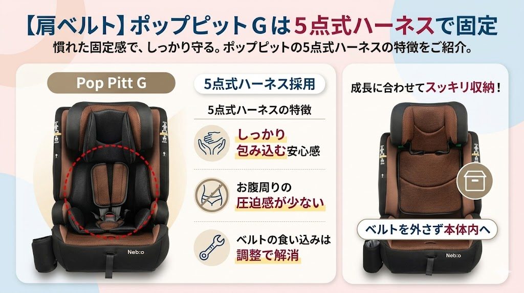 ポップピットg
5点式ハーネス
肩ベルト