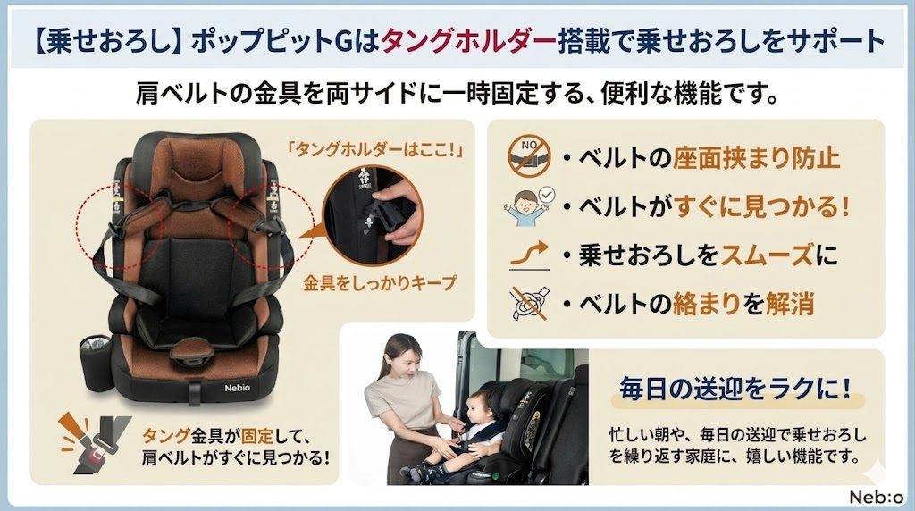 ポップピットg
タングホルダー
乗せおろし