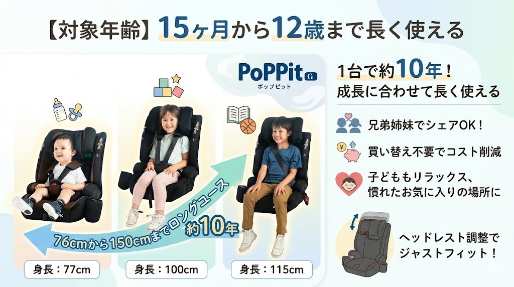 パラスg3
ポップピットg
対象年齢
比較