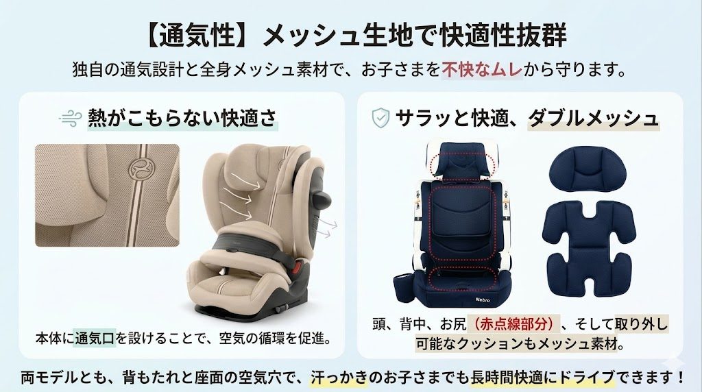 パラスg3
ポップピットg
メッシュ
通気性