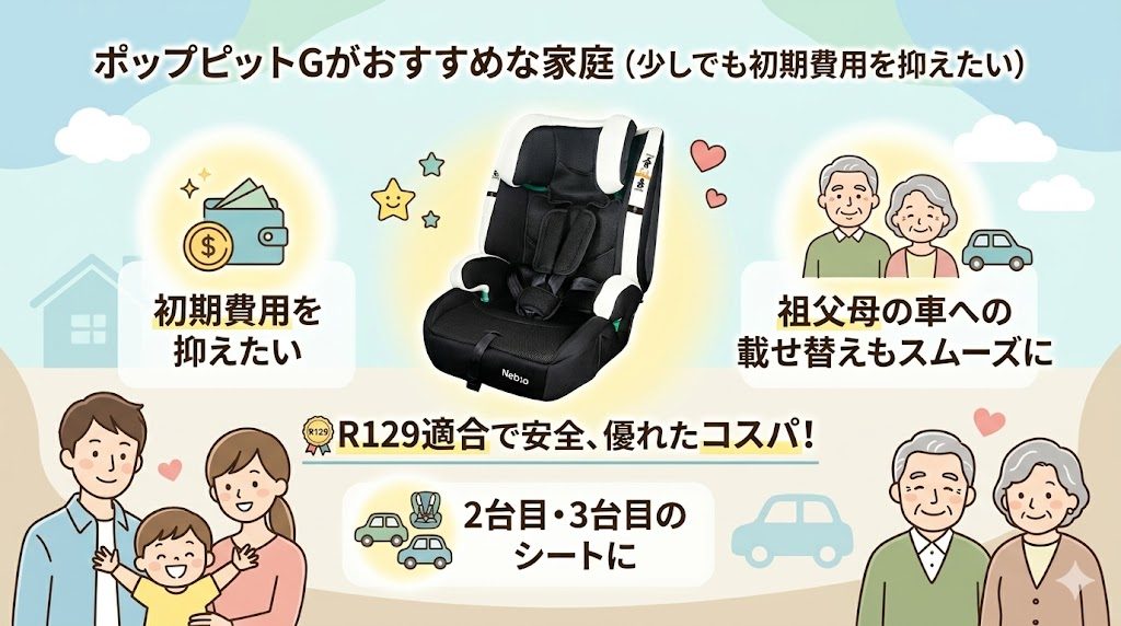 ポップピットg
おすすめ
家庭
比較