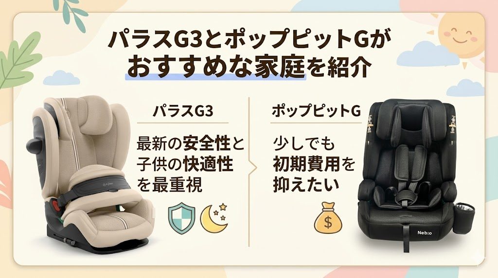 パラスg3
ポップピットg
おすすめ
家庭