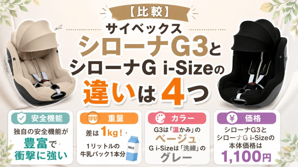 サイベックス
シローナg3
シローナg i-size
違い
比較