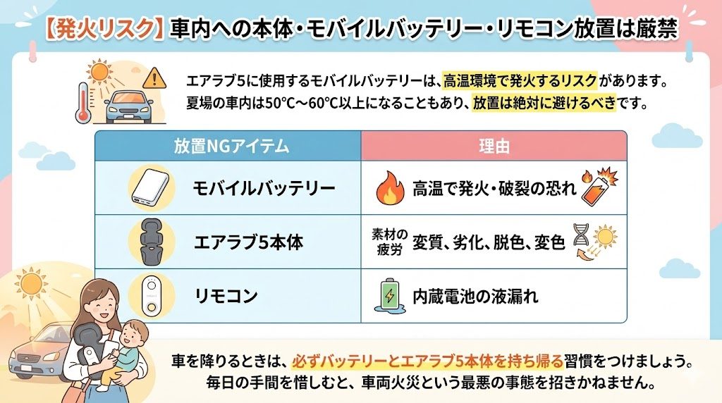 エアラブ5
発火リスク
車内放置
バッテリー
注意点