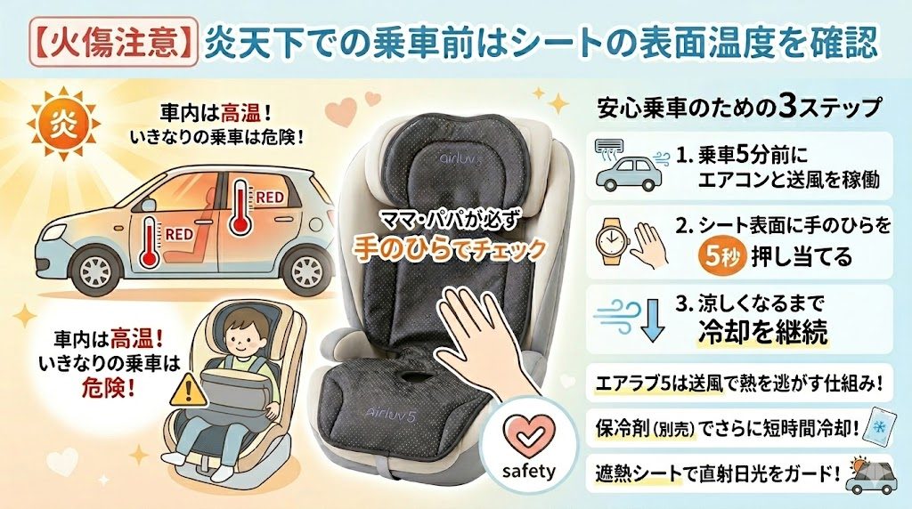 エアラブ5
火傷注意
炎天下
表面温度
注意点