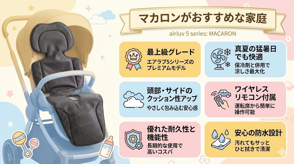 エアラブ5
マカロン
最上級グレード
快適性
防水