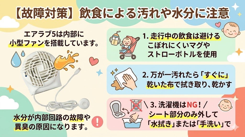 エアラブ5
故障対策
飲食
水分
注意点