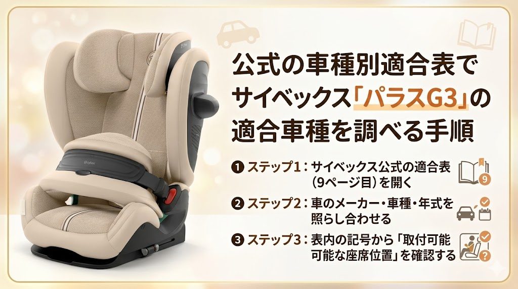 サイベックス
パラスg3
公式
適合表