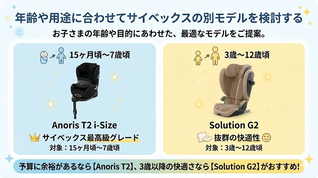 サイベックス
パラスg3
別モデル
検討