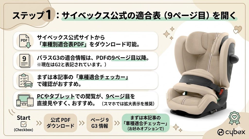 サイベックス
パラスg3
公式適合表
開き方