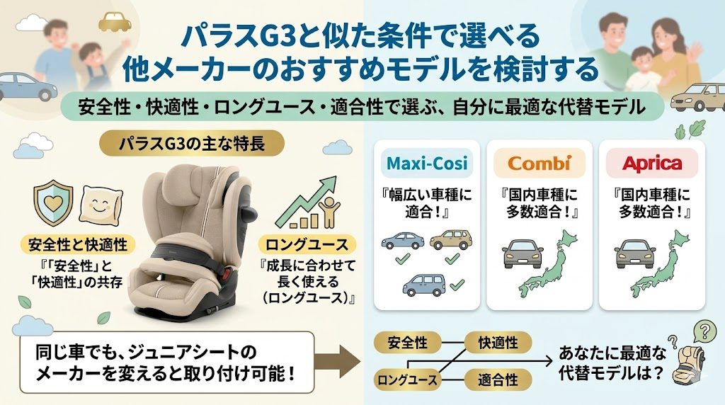 サイベックス
パラスg3
他メーカー
比較