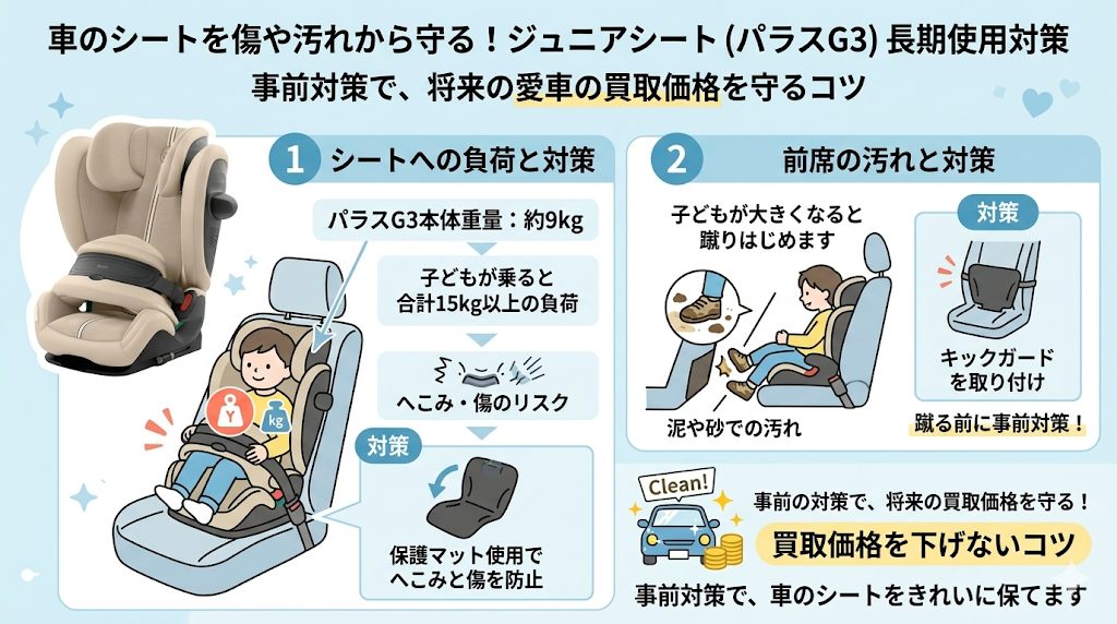 サイベックス
パラスg3
シート
保護
