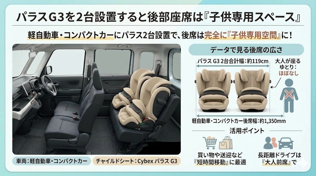 パラスg3
パラスg2
2台設置
後部座席
子供専用スペース