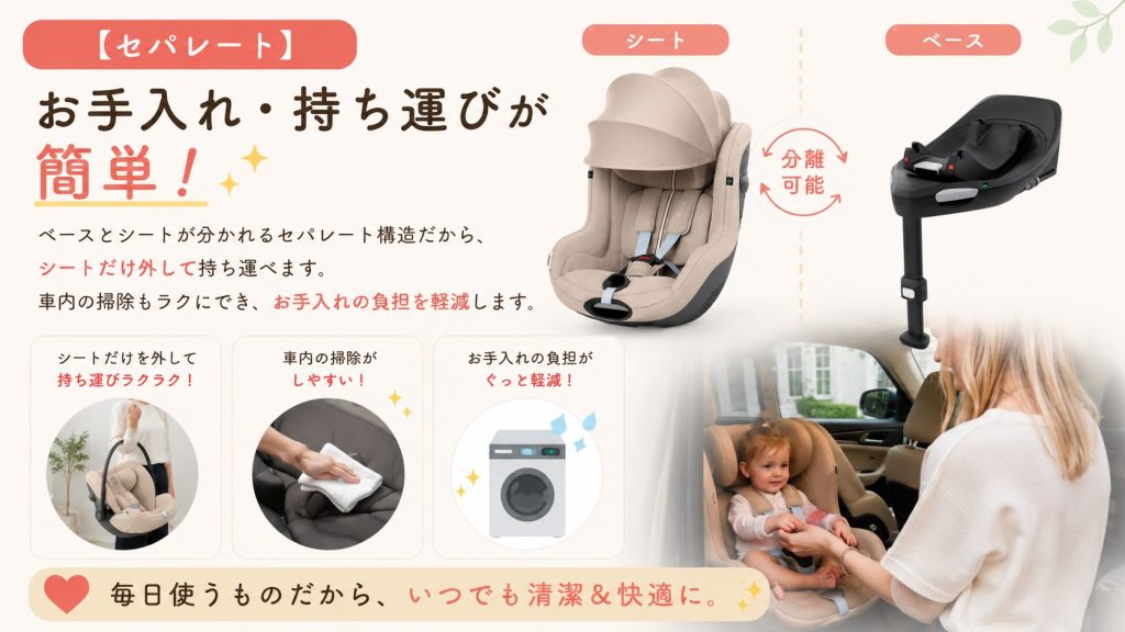 シローナg3
シローナg i-size
セパレート
お手入れ
持ち運び