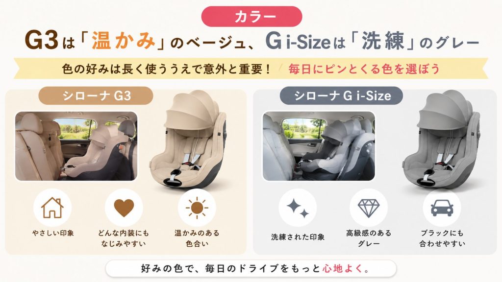 シローナg3
シローナg i-size
カラー
ベージュ
グレー