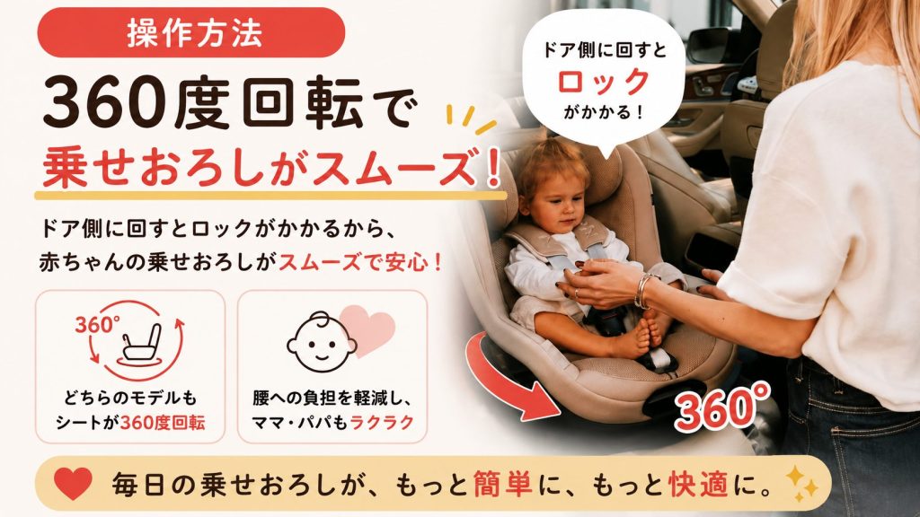 シローナg3
シローナg i-size
360度回転
乗せおろし
比較