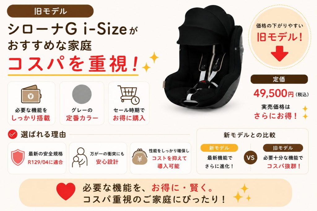 シローナg i-size
旧モデル
コスパ
価格
おすすめ