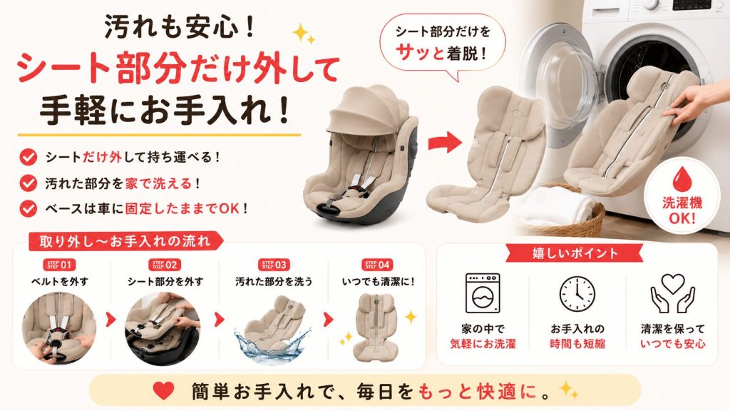 シローナg3
シート部分
取り外し
お手入れ
洗濯機