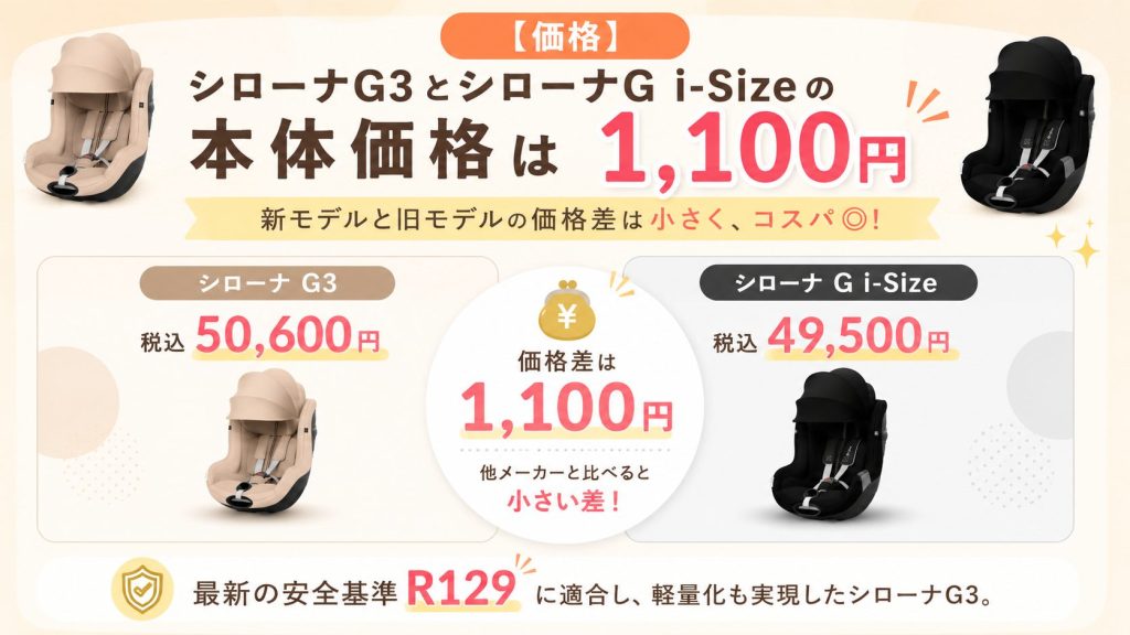 シローナg3
シローナg i-size
価格
1100円
比較