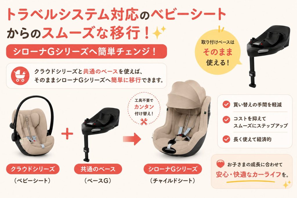 クラウドシリーズ
シローナg3
ベースg
トラベルシステム
移行