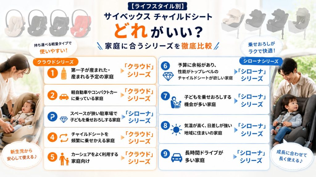 サイベックス
チャイルドシート
ライフスタイル
比較