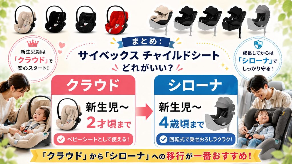 サイベックス
クラウド
シローナ
まとめ