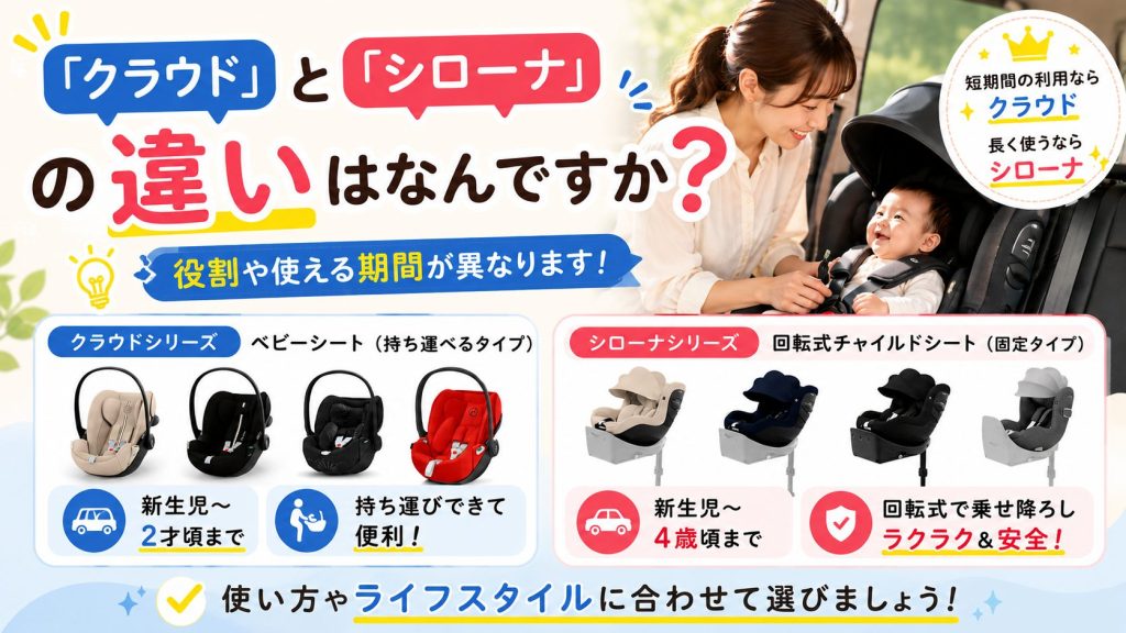 サイベックス
チャイルドシート
よくある質問
どれがいい